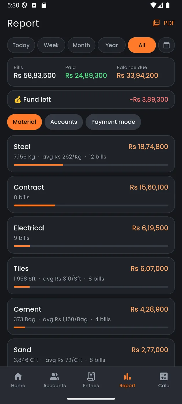 Axon Construction — Reports