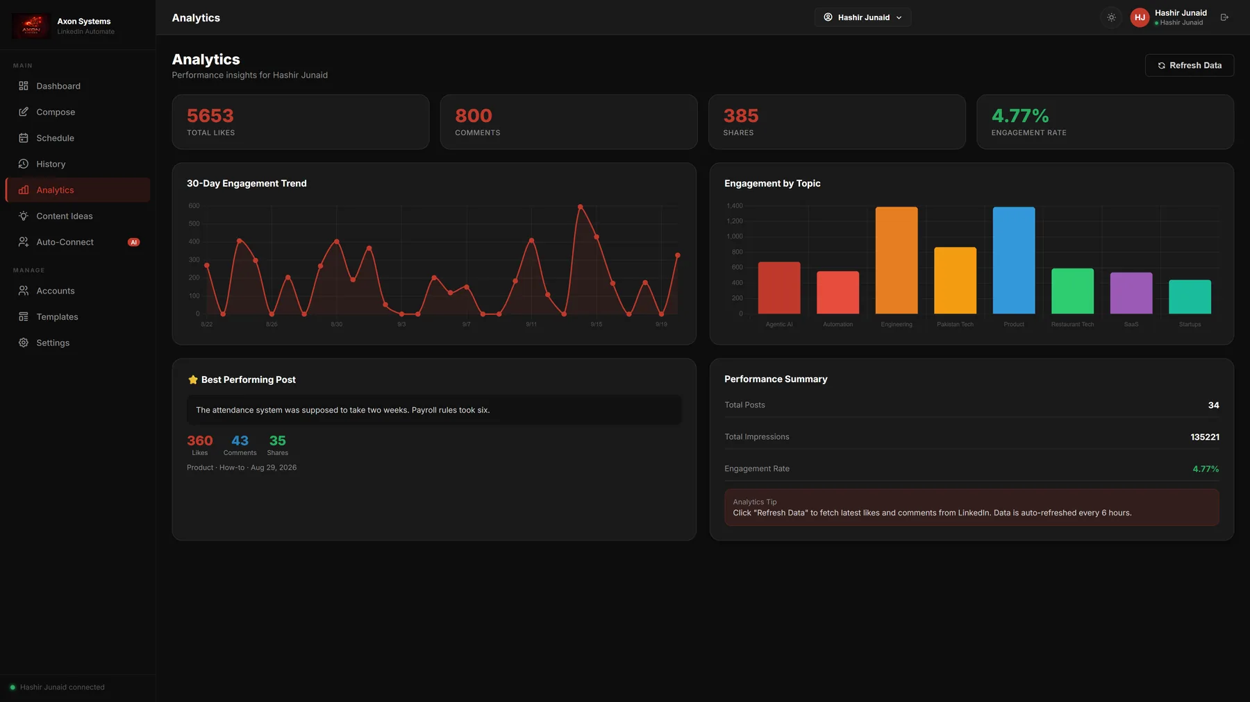 Axon LinkedIn Automate — Analytics